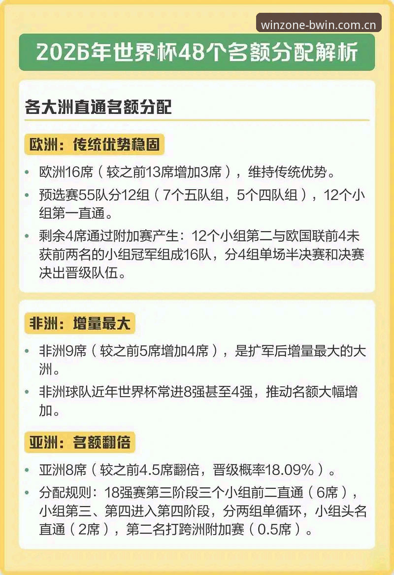2030世界杯或扩军至66队:中国男足的机遇与挑战深度解析